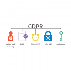 GDPR2