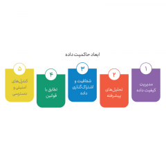 ابعاد حاکمیت داده