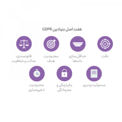 اصول GDPR