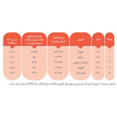 اندازه-بازار-فناوری-اطلاعات-و-ارتباطات-در-ایران-چقدر-است؟-2