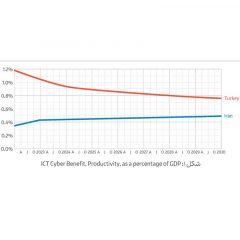 اندازه-بازار-فناوری-اطلاعات-و-ارتباطات-در-ایران-چقدر-است؟-3
