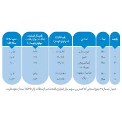 اندازه-بازار-فناوری-اطلاعات-و-ارتباطات-در-ایران-چقدر-است؟-4