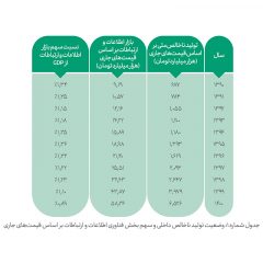 اندازه-بازار-فناوری-اطلاعات-و-ارتباطات-در-ایران-چقدر-است؟