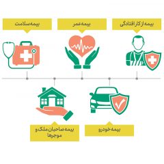 انواع-بیمه-مورد-نیاز-در-زندگی