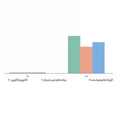 بانکداری دیجیتال در عصر دارایی‌های دیجیتال