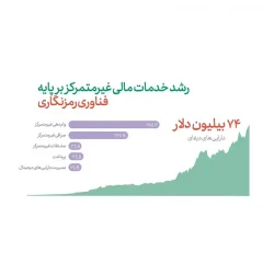 بانکداری دیجیتال در عصر دارایی‌های دیجیتال