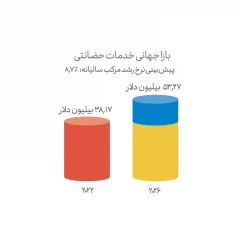 بانکداری دیجیتال در عصر دارایی‌های دیجیتال