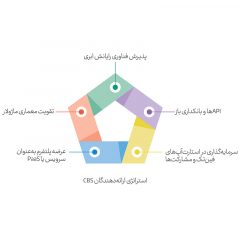 بانکداری-متمرکز-یا-بانکداری-بدون-کر؟-مسئله-این-است-1