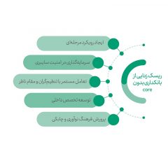 بانکداری-متمرکز-یا-بانکداری-بدون-کر؟-مسئله-این-است