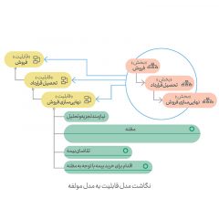 بررسی-و-مطالعه-استاندارها-و-چارچوب‌های-بیمه-1