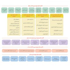 بررسی-و-مطالعه-استاندارها-و-چارچوب‌های-بیمه-12