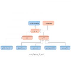 بررسی-و-مطالعه-استاندارها-و-چارچوب‌های-بیمه-2