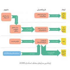 بررسی-و-مطالعه-استاندارها-و-چارچوب‌های-بیمه-4