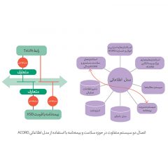 بررسی-و-مطالعه-استاندارها-و-چارچوب‌های-بیمه-5