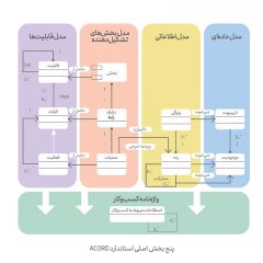 بررسی-و-مطالعه-استاندارها-و-چارچوب‌های-بیمه-7