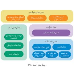 بررسی-و-مطالعه-استاندارها-و-چارچوب‌های-بیمه-9