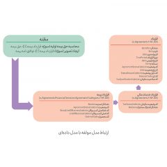 بررسی-و-مطالعه-استاندارها-و-چارچوب‌های-بیمه