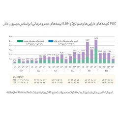 برهم‌زنندگان-صنعت-بیمه