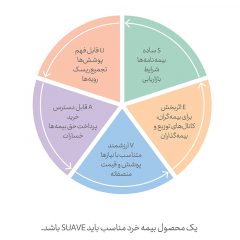 بیمه‌های-خرد-و-نهفته-1