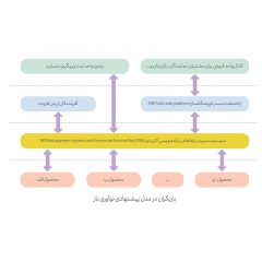 تاثیر-نوآوری-باز-در-هسته-بیمه‌گری-2