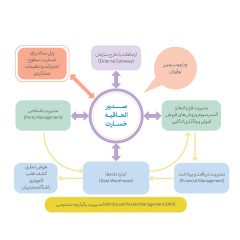 تاثیر-نوآوری-باز-در-هسته-بیمه‌گری-3