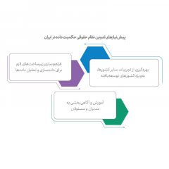 تدوین نظام حقوقی