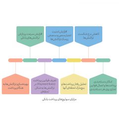 توسعه-بانکداری-باز-و-حرکت-به‌سوی-کرلس-بنکینگ-1