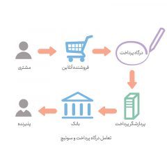 توسعه-بانکداری-باز-و-حرکت-به‌سوی-کرلس-بنکینگ-2