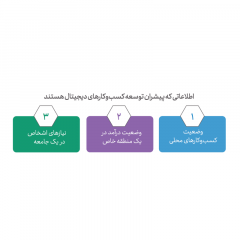 توسعه کسب و کار دیجیتال
