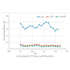 تولدی-ناخالص-داخلی-7