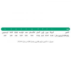 تولید-ناخالص-داخلی-4