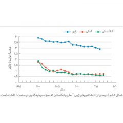 تولید-ناخالص-داخلی-6