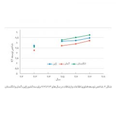 تولید-ناخلص-داخلی-3