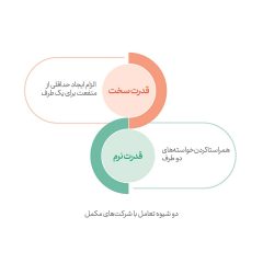 اینفوگرافی از مطلب نموداری از مطلب تکمیل زنجیره ارزش در کسب‌وکارهای دیجیتال جهان