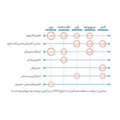 حقوق-مالکیت=