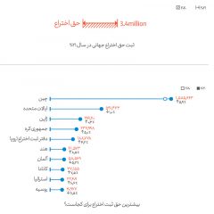 حقوق مالکیت-2