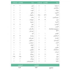 حقوق-مالکیت-4