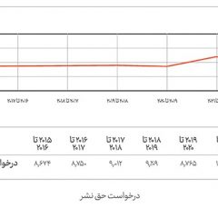 حقوق-مالکیت-6