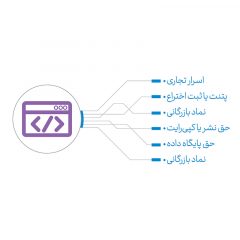 حقوق مالکیت