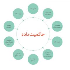 حکمرانی-داده-در-صنعت-بیمه