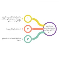 خدمات-بانکداری-کرلس-توسط-چه-شرکت‌هایی-ارائه-می‌شود؟-2