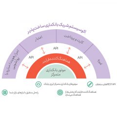 خدمات-بانکداری-کرلس-توسط-چه-شرکت‌هایی-ارائه-می‌شود؟-3