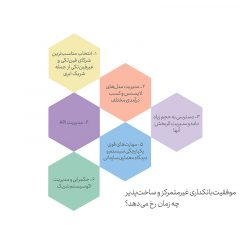 خدمات-بانکداری-کرلس-توسط-چه-شرکت‌هایی-ارائه-می‌شود؟