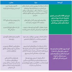 خریداری-ERP