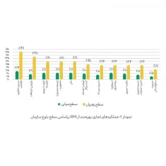 خودکارسازی عملیات بانکداری