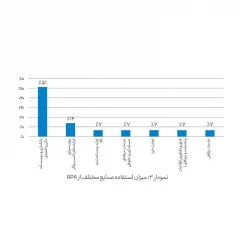 خودکارسازی عملیات بانکداری