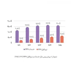 خودکارسازی عملیات بانکداری