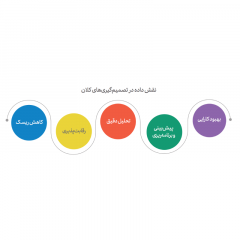 داده در تصمیم گیری کلان