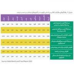 راهکارهای-مقابله-با-تقلب-1