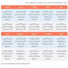 راهکارهای-مقابله-با-تقلب